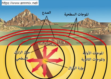 حدد اي انواع الموجات الزلزالية تسبب معظم الدمار