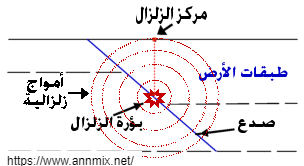 اين توجد بؤرة الزلزال