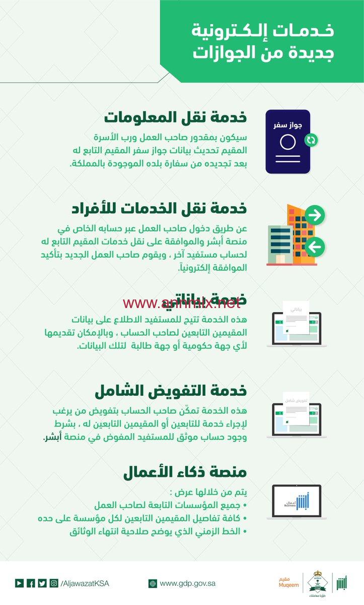 تحميل تطبيق أبشر أفراد الجديد Absher 2022 للكمبيوتر وللاندرويد وللايفون مجانا ا ن مكس