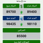 سعر صرف الدولار في لبنان