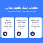 كيف تصنع تطبيق مجاني وتربح منه