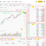 طريقة تعلم التداول في البورصة من الصفر Binance