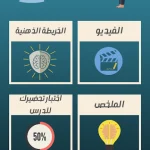 Ghaith