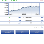 تطبيق Al Rajhj Tadawul