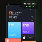 ايتورو EToro