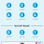 تطبيق ma3ak