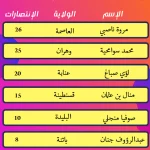 تطبيق غيث Ghaith