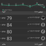 تطبيق تخطيط القلب Heart Rate