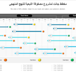 جانت بروجكت Gantt Project