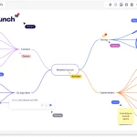 تطبيق Miro Mind Map