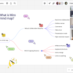 Miro Mind Map