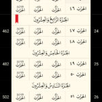 افضل تطبيق قران كريم