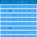 حساب المعدل الثانوي Lycée