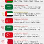 تطبيق VPN Saudi Arabia