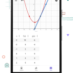 برنامج جيوجبرا geogebra