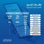 رابط منظومة الأغراض الشخصية مصرف ليبيا المركزي