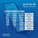 رابط منصة حجز مصرف ليبيا المركزي 4000 دولار