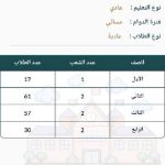 تطبيق المدير السوري