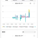 بطارية فيليستي Fsolar